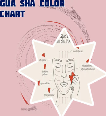 Gua sha color chart